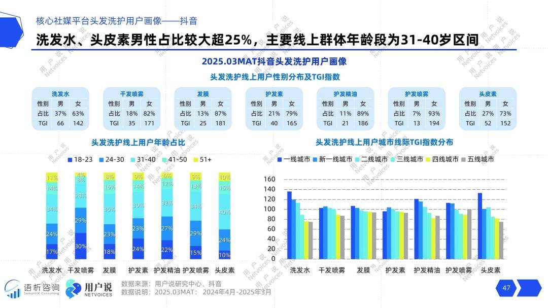 算精华油？爆毛精华？口红美白牙笔？pg电子免费模拟器全息抗衰？量子计(图4)