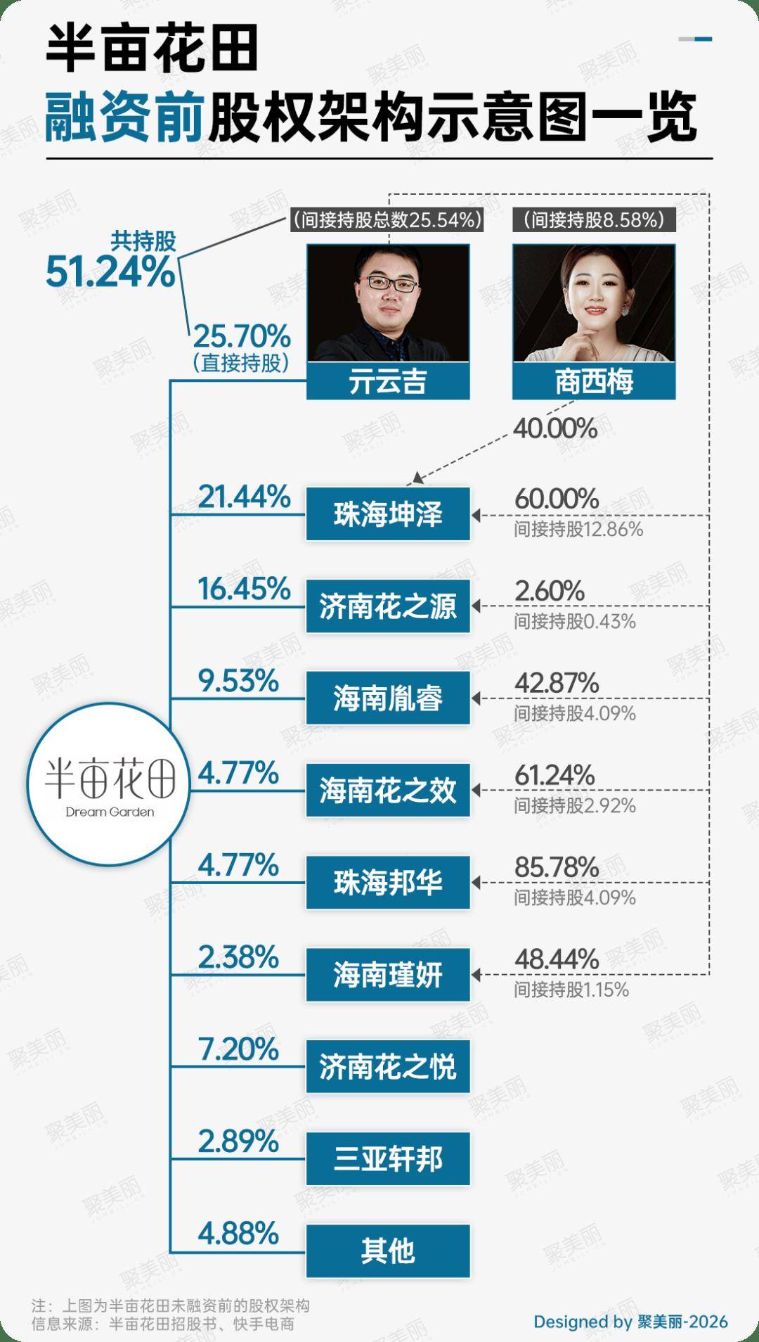 半亩花田正式申请港股上市pg电子中国网站业绩暴涨(图3) 半亩花田正式申请港股上市pg电子中国网站业绩暴涨(图3)