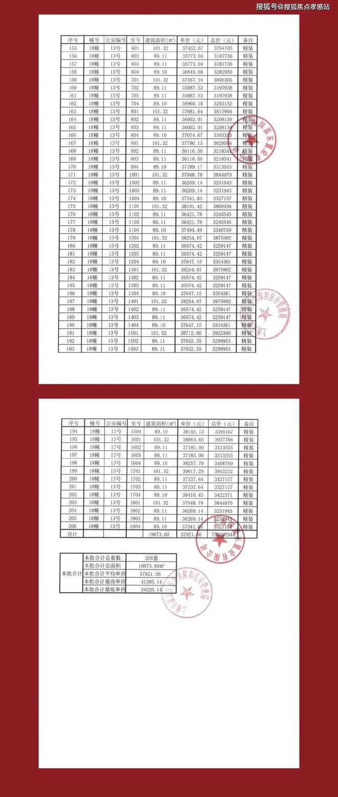 处发布：深圳国企三证齐全精工品质！pg电子中国网站※深业深安上居售楼(图44)