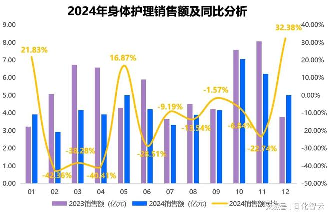 护理品类市场概况及2025年消费趋势洞察pg模拟器试玩原创报告 2024年个人(图4)