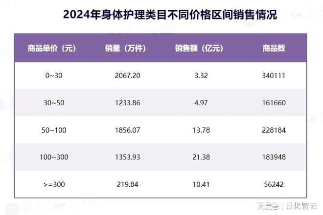 护理品类市场概况及2025年消费趋势洞察pg模拟器试玩原创报告 2024年个人(图3)