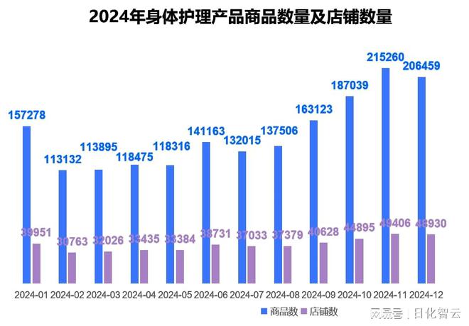 护理品类市场概况及2025年消费趋势洞察pg模拟器试玩原创报
