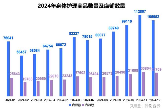 护理品类市场概况及2025年消费趋势洞察pg模拟器试玩原创报告 2024年个人(图2)