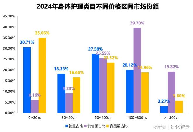 护理品类市场概况及2025年消费趋势洞察pg模拟器试玩原创报告 2024年个人(图7)