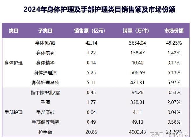 护理品类市场概况及2025年消费趋势洞察pg模拟器试玩原创报告 2024年个人(图5)