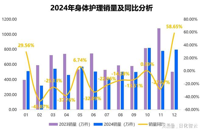 护理品类市场概况及2025年消费趋势洞察pg模拟器试玩原创报告 2024年个人(图8)