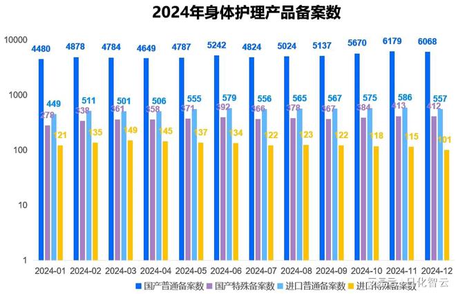 护理品类市场概况及2025年消费趋势洞察pg模拟器试玩原创报告 2024年个人(图9)