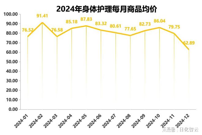 护理品类市场概况及2025年消费趋势洞察pg模拟器试玩原创报告 2024年个人(图10)